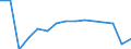 Unit of measure: Number / Statistical classification of economic activities in the European Community (NACE Rev. 2): Total - all NACE activities / Sex: Total / Geopolitical entity (reporting): Estonia