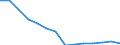 Unit of measure: Number / Statistical classification of economic activities in the European Community (NACE Rev. 2): Total - all NACE activities / Sex: Total / Geopolitical entity (reporting): Greece