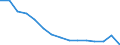 Unit of measure: Number / Statistical classification of economic activities in the European Community (NACE Rev. 2): Total - all NACE activities / Sex: Total / Geopolitical entity (reporting): Italy