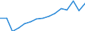 Unit of measure: Number / Statistical classification of economic activities in the European Community (NACE Rev. 2): Total - all NACE activities / Sex: Total / Geopolitical entity (reporting): Lithuania