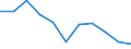 Unit of measure: Number / Statistical classification of economic activities in the European Community (NACE Rev. 2): Total - all NACE activities / Sex: Total / Geopolitical entity (reporting): United Kingdom