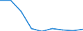 Unit of measure: Number / Statistical classification of economic activities in the European Community (NACE Rev. 2): Total - all NACE activities / Sex: Males / Geopolitical entity (reporting): European Union - 28 countries (2013-2020)