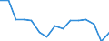 Unit of measure: Number / Statistical classification of economic activities in the European Community (NACE Rev. 2): Total - all NACE activities / Sex: Males / Geopolitical entity (reporting): Belgium