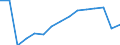 Unit of measure: Number / Statistical classification of economic activities in the European Community (NACE Rev. 2): Total - all NACE activities / Sex: Males / Geopolitical entity (reporting): Estonia