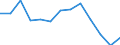 Unit of measure: Number / Statistical classification of economic activities in the European Community (NACE Rev. 2): Total - all NACE activities / Sex: Males / Geopolitical entity (reporting): Croatia