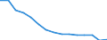 Unit of measure: Number / Statistical classification of economic activities in the European Community (NACE Rev. 2): Total - all NACE activities / Sex: Males / Geopolitical entity (reporting): Italy