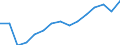 Unit of measure: Number / Statistical classification of economic activities in the European Community (NACE Rev. 2): Total - all NACE activities / Sex: Males / Geopolitical entity (reporting): Latvia