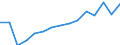 Unit of measure: Number / Statistical classification of economic activities in the European Community (NACE Rev. 2): Total - all NACE activities / Sex: Males / Geopolitical entity (reporting): Lithuania