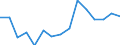 Unit of measure: Number / Statistical classification of economic activities in the European Community (NACE Rev. 2): Total - all NACE activities / Sex: Males / Geopolitical entity (reporting): Hungary