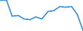 Unit of measure: Number / Statistical classification of economic activities in the European Community (NACE Rev. 2): Total - all NACE activities / Sex: Males / Geopolitical entity (reporting): Romania