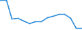 Unit of measure: Number / Statistical classification of economic activities in the European Community (NACE Rev. 2): Total - all NACE activities / Sex: Males / Geopolitical entity (reporting): Slovakia