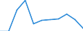 Unit of measure: Number / Statistical classification of economic activities in the European Community (NACE Rev. 2): Total - all NACE activities / Sex: Males / Geopolitical entity (reporting): Iceland