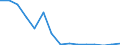 Unit of measure: Number / Statistical classification of economic activities in the European Community (NACE Rev. 2): Total - all NACE activities / Sex: Males / Geopolitical entity (reporting): Norway