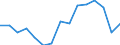 Unit of measure: Number / Statistical classification of economic activities in the European Community (NACE Rev. 2): Total - all NACE activities / Sex: Females / Geopolitical entity (reporting): Belgium