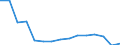 Unit of measure: Number / Statistical classification of economic activities in the European Community (NACE Rev. 2): Total - all NACE activities / Sex: Females / Geopolitical entity (reporting): Czechia