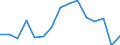 Unit of measure: Number / Statistical classification of economic activities in the European Community (NACE Rev. 2): Total - all NACE activities / Sex: Females / Geopolitical entity (reporting): Germany