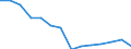 Unit of measure: Number / Statistical classification of economic activities in the European Community (NACE Rev. 2): Total - all NACE activities / Sex: Females / Geopolitical entity (reporting): Greece