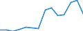 Unit of measure: Number / Statistical classification of economic activities in the European Community (NACE Rev. 2): Total - all NACE activities / Sex: Females / Geopolitical entity (reporting): France