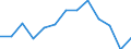 Unit of measure: Number / Statistical classification of economic activities in the European Community (NACE Rev. 2): Total - all NACE activities / Sex: Females / Geopolitical entity (reporting): Croatia