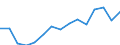 Unit of measure: Number / Statistical classification of economic activities in the European Community (NACE Rev. 2): Total - all NACE activities / Sex: Females / Geopolitical entity (reporting): Latvia