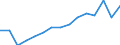 Unit of measure: Number / Statistical classification of economic activities in the European Community (NACE Rev. 2): Total - all NACE activities / Sex: Females / Geopolitical entity (reporting): Lithuania