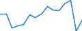 Unit of measure: Number / Statistical classification of economic activities in the European Community (NACE Rev. 2): Total - all NACE activities / Sex: Females / Geopolitical entity (reporting): Luxembourg