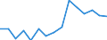 Unit of measure: Number / Statistical classification of economic activities in the European Community (NACE Rev. 2): Total - all NACE activities / Sex: Females / Geopolitical entity (reporting): Hungary