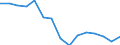 Unit of measure: Number / Statistical classification of economic activities in the European Community (NACE Rev. 2): Total - all NACE activities / Sex: Females / Geopolitical entity (reporting): Netherlands