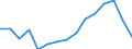 Unit of measure: Number / Statistical classification of economic activities in the European Community (NACE Rev. 2): Total - all NACE activities / Sex: Females / Geopolitical entity (reporting): Romania