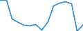 Unit of measure: Number / Statistical classification of economic activities in the European Community (NACE Rev. 2): Total - all NACE activities / Sex: Females / Geopolitical entity (reporting): Slovakia