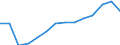 Number / Total - all NACE activities / Total / Latvia