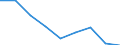 Maßeinheit: Anzahl / Statistische Systematik der Wirtschaftszweige in der Europäischen Gemeinschaft (NACE Rev. 2): Insgesamt - alle NACE-Wirtschaftszweige / Geopolitische Meldeeinheit: Europäische Union - 28 Länder (2013-2020)