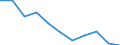 Maßeinheit: Anzahl / Statistische Systematik der Wirtschaftszweige in der Europäischen Gemeinschaft (NACE Rev. 2): Insgesamt - alle NACE-Wirtschaftszweige / Geopolitische Meldeeinheit: Europäische Union - 27 Länder (2007-2013)