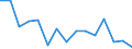 Maßeinheit: Anzahl / Statistische Systematik der Wirtschaftszweige in der Europäischen Gemeinschaft (NACE Rev. 2): Insgesamt - alle NACE-Wirtschaftszweige / Geopolitische Meldeeinheit: Belgien