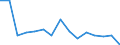 Unit of measure: Number / Statistical classification of economic activities in the European Community (NACE Rev. 2): Total - all NACE activities / Geopolitical entity (reporting): Bulgaria