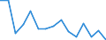 Maßeinheit: Anzahl / Statistische Systematik der Wirtschaftszweige in der Europäischen Gemeinschaft (NACE Rev. 2): Insgesamt - alle NACE-Wirtschaftszweige / Geopolitische Meldeeinheit: Tschechien