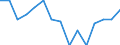 Maßeinheit: Anzahl / Statistische Systematik der Wirtschaftszweige in der Europäischen Gemeinschaft (NACE Rev. 2): Insgesamt - alle NACE-Wirtschaftszweige / Geopolitische Meldeeinheit: Dänemark