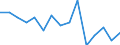 Maßeinheit: Anzahl / Statistische Systematik der Wirtschaftszweige in der Europäischen Gemeinschaft (NACE Rev. 2): Insgesamt - alle NACE-Wirtschaftszweige / Geopolitische Meldeeinheit: Estland