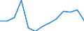 Maßeinheit: Anzahl / Statistische Systematik der Wirtschaftszweige in der Europäischen Gemeinschaft (NACE Rev. 2): Insgesamt - alle NACE-Wirtschaftszweige / Geopolitische Meldeeinheit: Kroatien