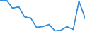 Maßeinheit: Anzahl / Statistische Systematik der Wirtschaftszweige in der Europäischen Gemeinschaft (NACE Rev. 2): Insgesamt - alle NACE-Wirtschaftszweige / Geopolitische Meldeeinheit: Italien