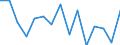 Maßeinheit: Anzahl / Statistische Systematik der Wirtschaftszweige in der Europäischen Gemeinschaft (NACE Rev. 2): Insgesamt - alle NACE-Wirtschaftszweige / Geopolitische Meldeeinheit: Lettland