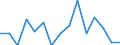 Maßeinheit: Anzahl / Statistische Systematik der Wirtschaftszweige in der Europäischen Gemeinschaft (NACE Rev. 2): Insgesamt - alle NACE-Wirtschaftszweige / Geopolitische Meldeeinheit: Luxemburg