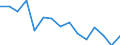 Maßeinheit: Anzahl / Statistische Systematik der Wirtschaftszweige in der Europäischen Gemeinschaft (NACE Rev. 2): Insgesamt - alle NACE-Wirtschaftszweige / Geopolitische Meldeeinheit: Österreich