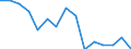 Maßeinheit: Anzahl / Statistische Systematik der Wirtschaftszweige in der Europäischen Gemeinschaft (NACE Rev. 2): Insgesamt - alle NACE-Wirtschaftszweige / Geopolitische Meldeeinheit: Slowenien