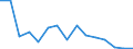 Unit of measure: Number / Statistical classification of economic activities in the European Community (NACE Rev. 2): Total - all NACE activities / Geopolitical entity (reporting): Slovakia