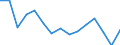 Maßeinheit: Anzahl / Statistische Systematik der Wirtschaftszweige in der Europäischen Gemeinschaft (NACE Rev. 2): Insgesamt - alle NACE-Wirtschaftszweige / Geopolitische Meldeeinheit: Schweden