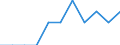 Maßeinheit: Anzahl / Statistische Systematik der Wirtschaftszweige in der Europäischen Gemeinschaft (NACE Rev. 2): Insgesamt - alle NACE-Wirtschaftszweige / Geopolitische Meldeeinheit: Island