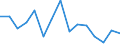 Maßeinheit: Anzahl / Statistische Systematik der Wirtschaftszweige in der Europäischen Gemeinschaft (NACE Rev. 2): Insgesamt - alle NACE-Wirtschaftszweige / Geopolitische Meldeeinheit: Norwegen