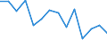 Maßeinheit: Anzahl / Statistische Systematik der Wirtschaftszweige in der Europäischen Gemeinschaft (NACE Rev. 2): Insgesamt - alle NACE-Wirtschaftszweige / Geopolitische Meldeeinheit: Schweiz