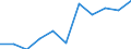 Maßeinheit: Anzahl / Statistische Systematik der Wirtschaftszweige in der Europäischen Gemeinschaft (NACE Rev. 2): Insgesamt - alle NACE-Wirtschaftszweige / Geopolitische Meldeeinheit: United Kingdom